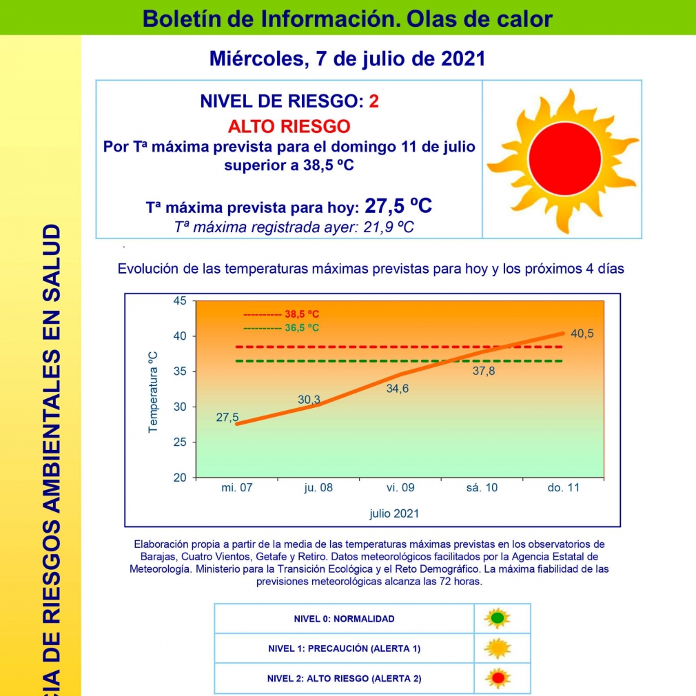 AVISO POR ALTAS TEMPERATURAS